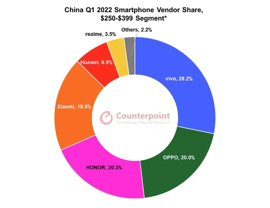 vivo S ，中场崛起-锋巢网