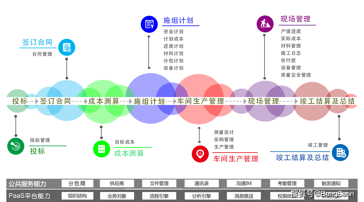 pmp项目管理实操