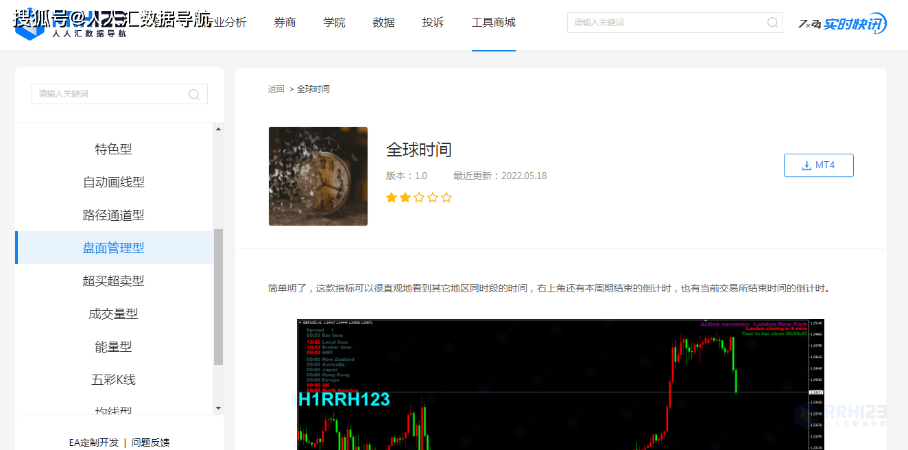 上线4款全球外汇交易时间——MT4盘面辅助工具_搜狐网