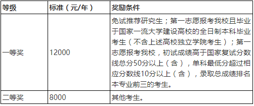 鄭炳炳哥金融專碩浙江財經大學金融專碩考研備考權威解讀