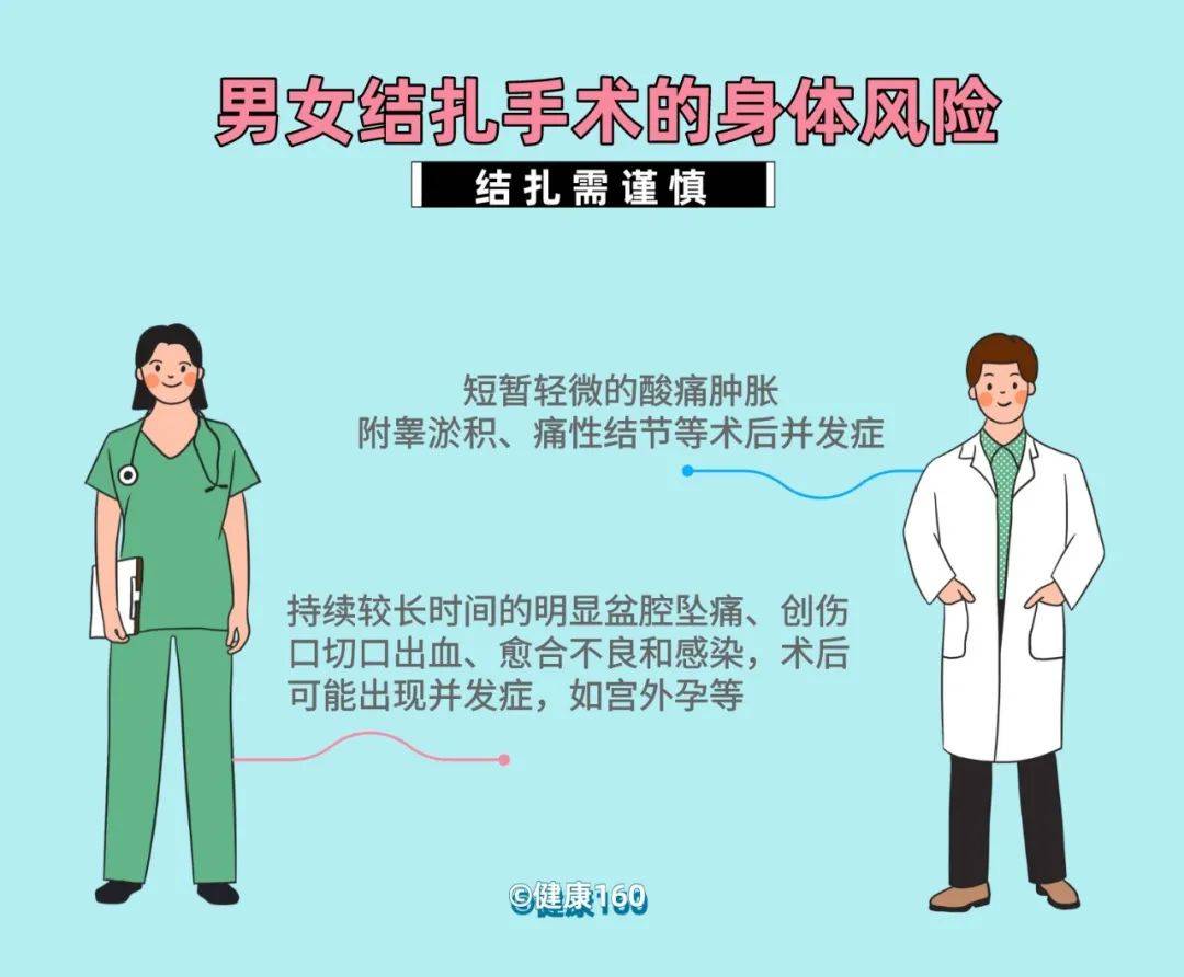 男女生结扎,哪个伤害更大?结扎会降低性能力吗?早看早受益