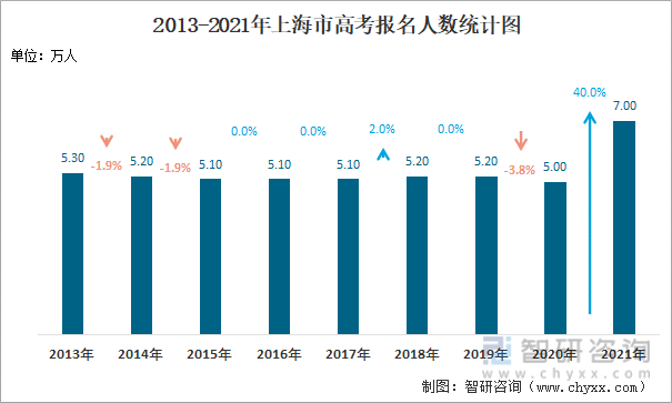 上海东华大学三校生美术高考培训_上海三校生高考_上海三校生高考2015