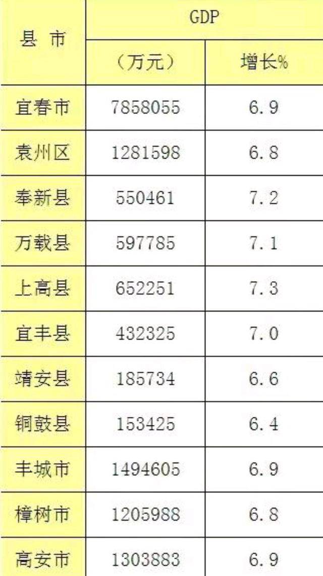 上虞区GDP图片