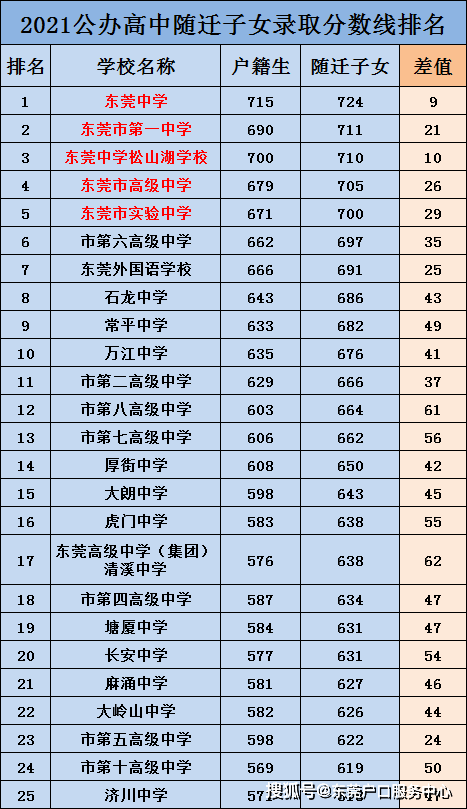 民办高中:2021年同一所私立高中里,公费生与自费生在中考录取分数线上