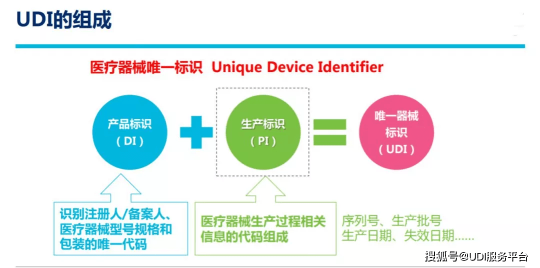 udi服務平臺賦碼追溯系統告訴你!_標識_產品_數據庫