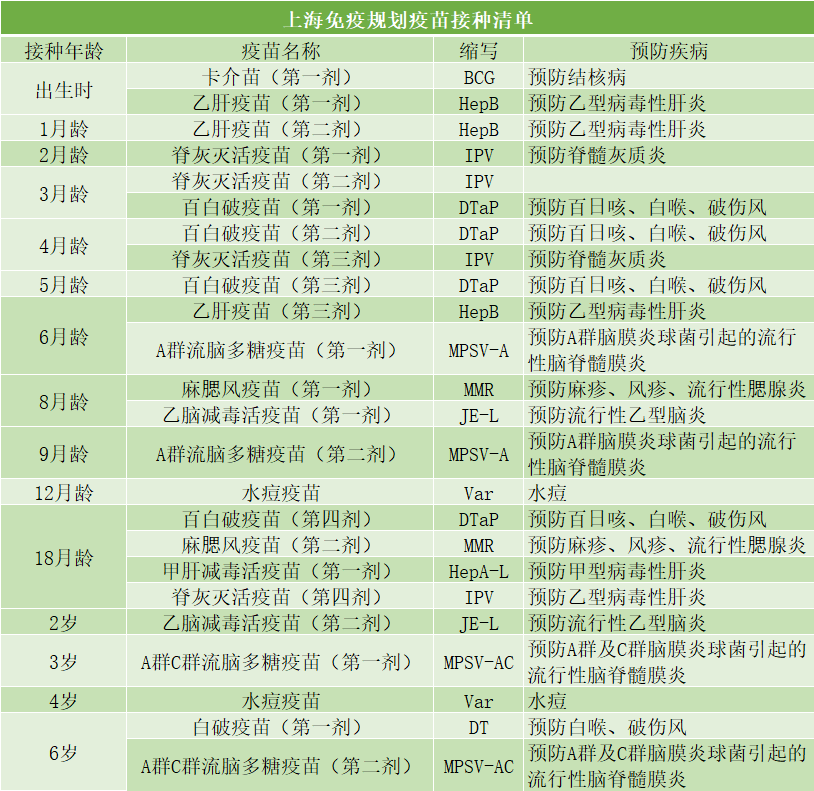 预防接种小白卡图片