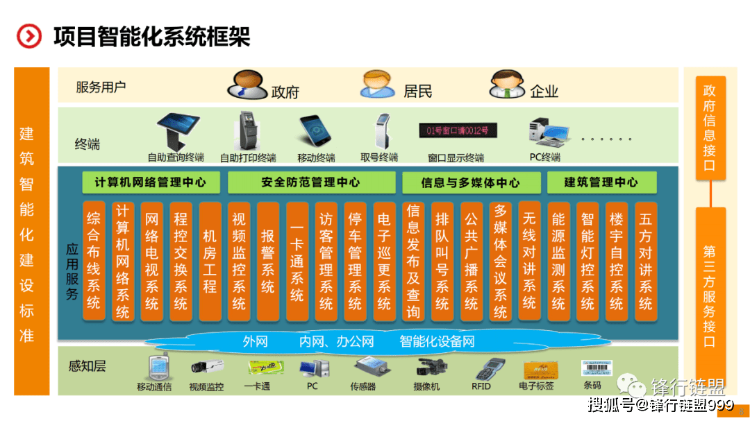 公共资源管理服务中心智能化方案97页附下载