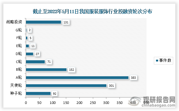 艾尚体育下载中国服装服饰行业现状深度研究与发展前景预测报告（2022-2029年）(图4)