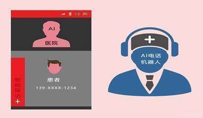 医院ai智能随访电话机器人-北京联络加loojion自主研发