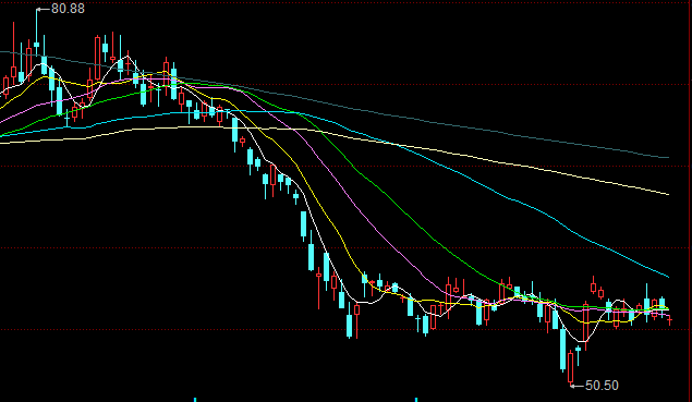 原创你也太弱了美的集团的股价横盘震荡股民的寒冬也来了吗