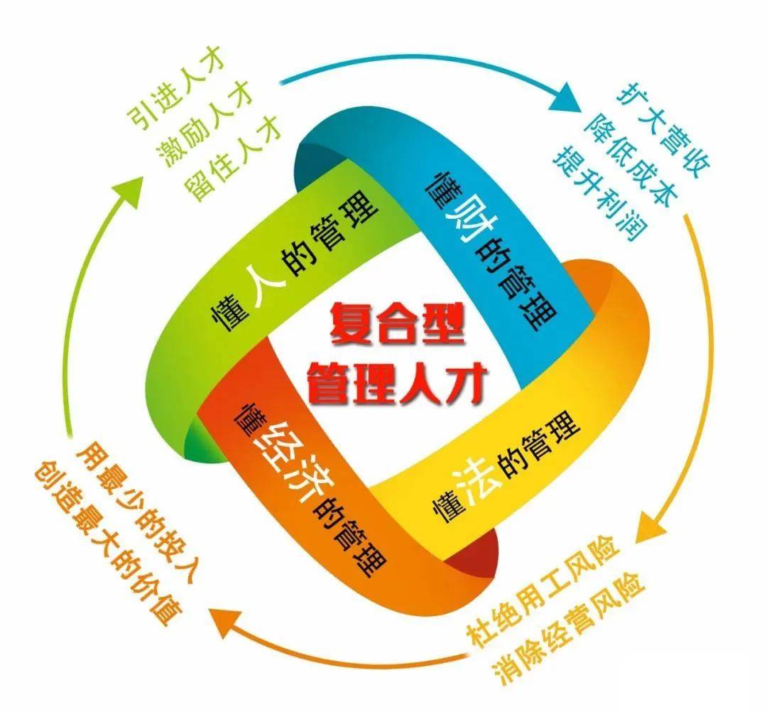 北京優佳教育2022年中級經濟師人力資源管理師考試報名時間已出