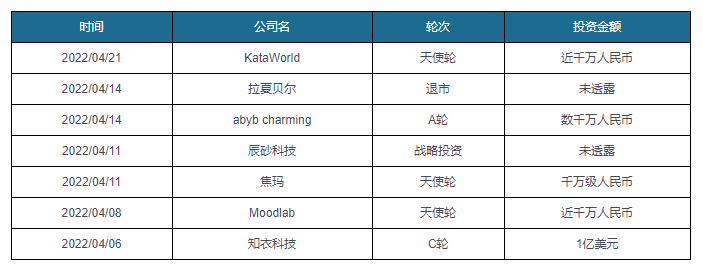 艾尚体育下载中国服装服饰行业现状深度研究与发展前景预测报告（2022-2029年）(图5)