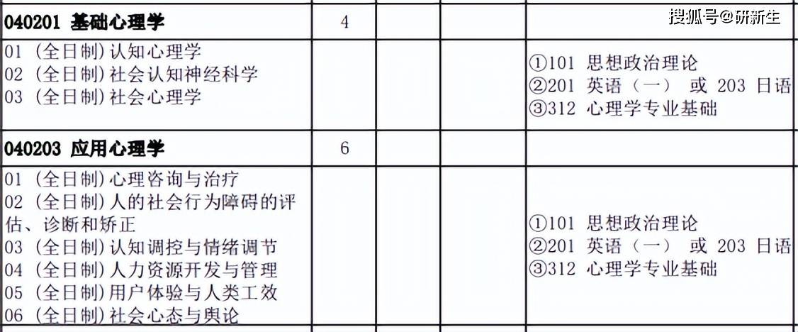 心理学择校｜南京大学招生情况、参考书目、分数线和录取数据