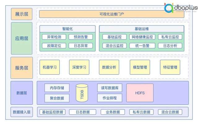 1、系统架构设计