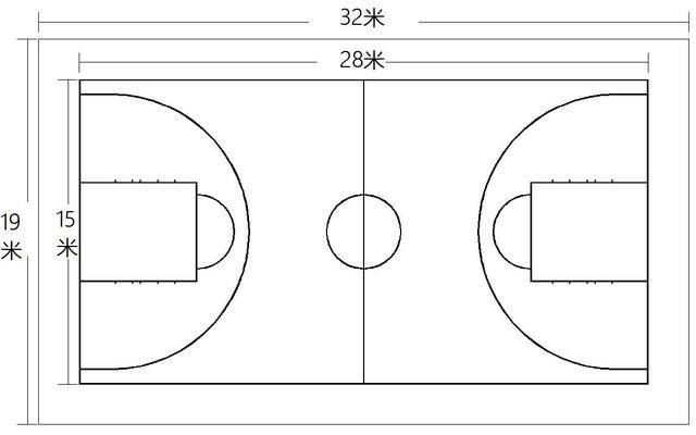 天骄体育标准篮球场长宽多少米篮球场地有哪些细节要求