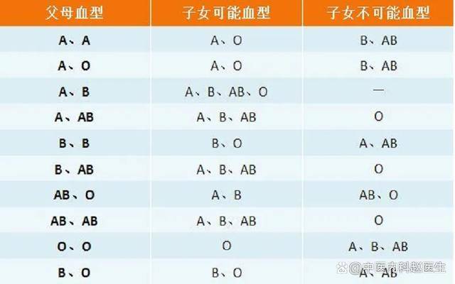 稀有血型排名排行榜图片