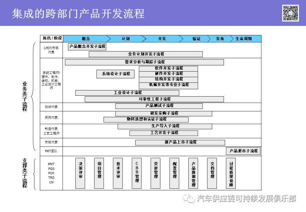 干货华为的成功基于ipd的研发项目管理