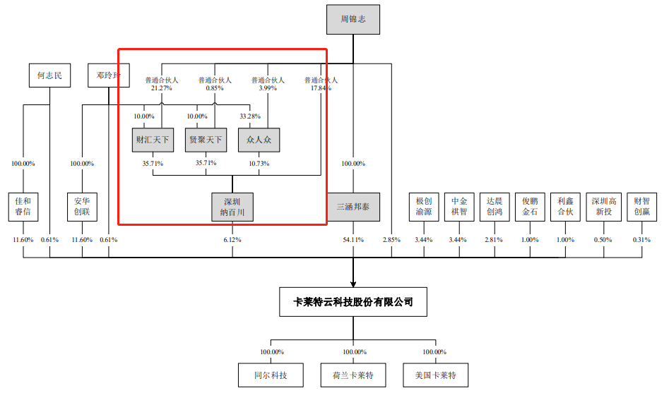 技工贸还是贸工技显控新贵卡莱特的灵魂拷问