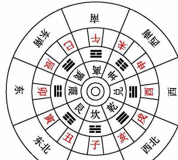 第三步:记住口诀东方甲乙木,南方丙丁火,西方庚辛金,北方壬癸水,中方