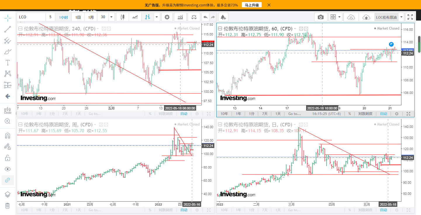2022年05月23-27日期货、股票分析及交易操作计划_搜狐网