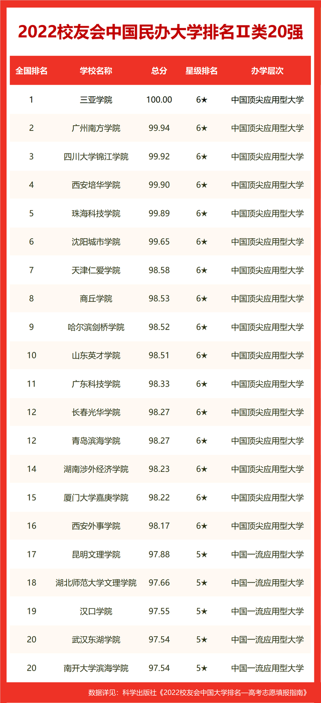 传媒学校排名_传媒类学院排名100名_传媒专业学校排行