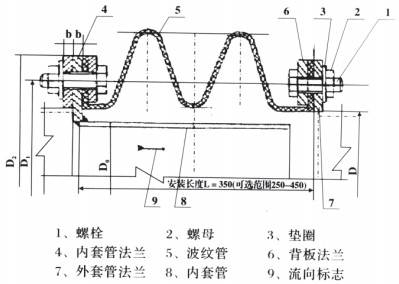 fvb型矩形風道橡膠補償器非金屬膨脹節結構參數表