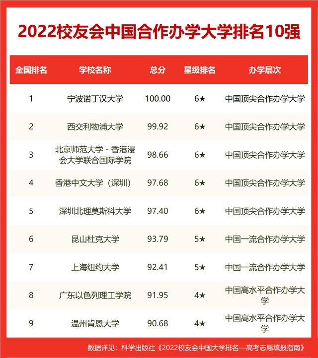 传媒学校排名_传媒类学院排名100名_传媒专业学校排行