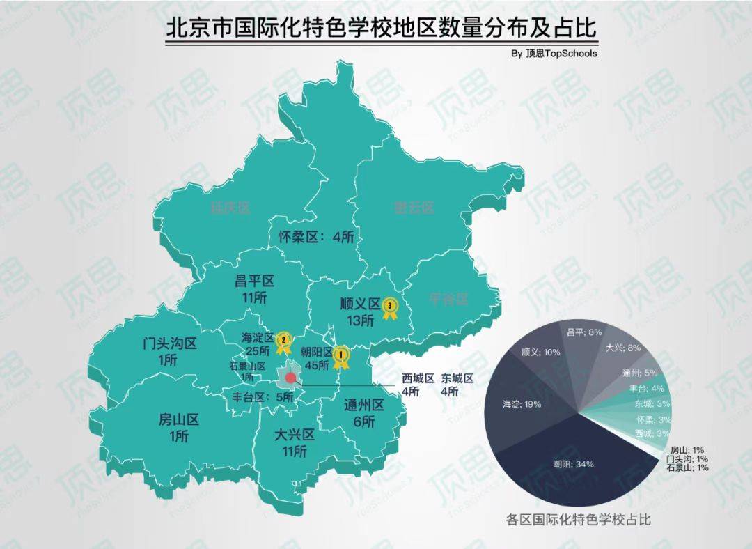 2022年最新北京市国际化特色学校分布图,择校必读!