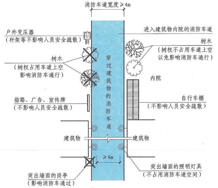图片查看原图)▼环形消防车道(点击图片查看原图)▼尽头式消防车道