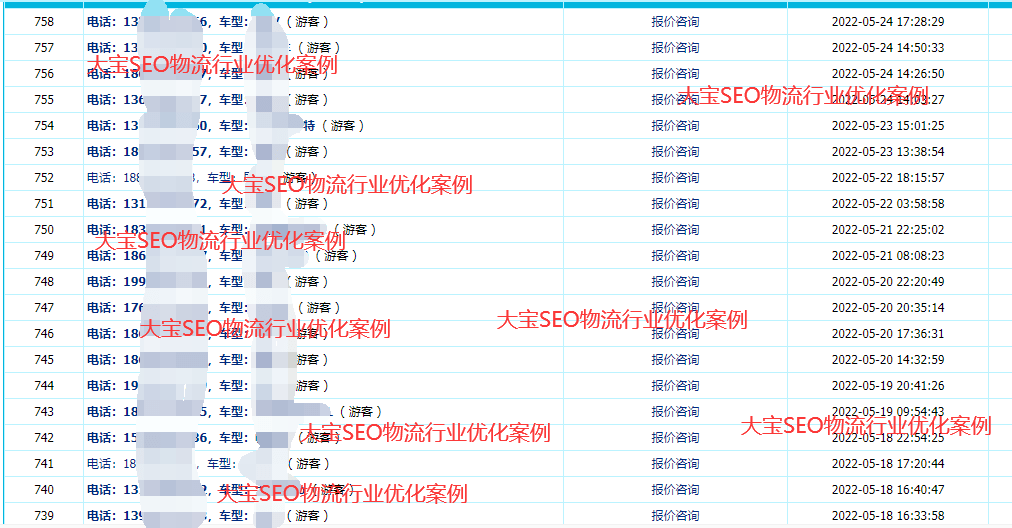 专业seo外包收费很贵?贵在这些方面!