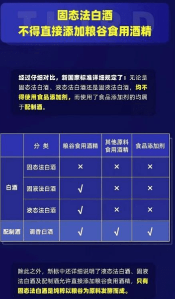 古井贡酒1979年窖:白酒新国标对白酒行业的影响