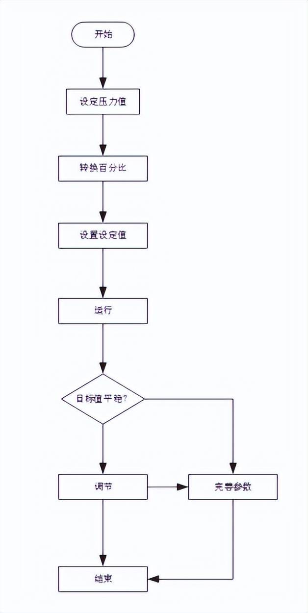 恒压供水系统流程图图片