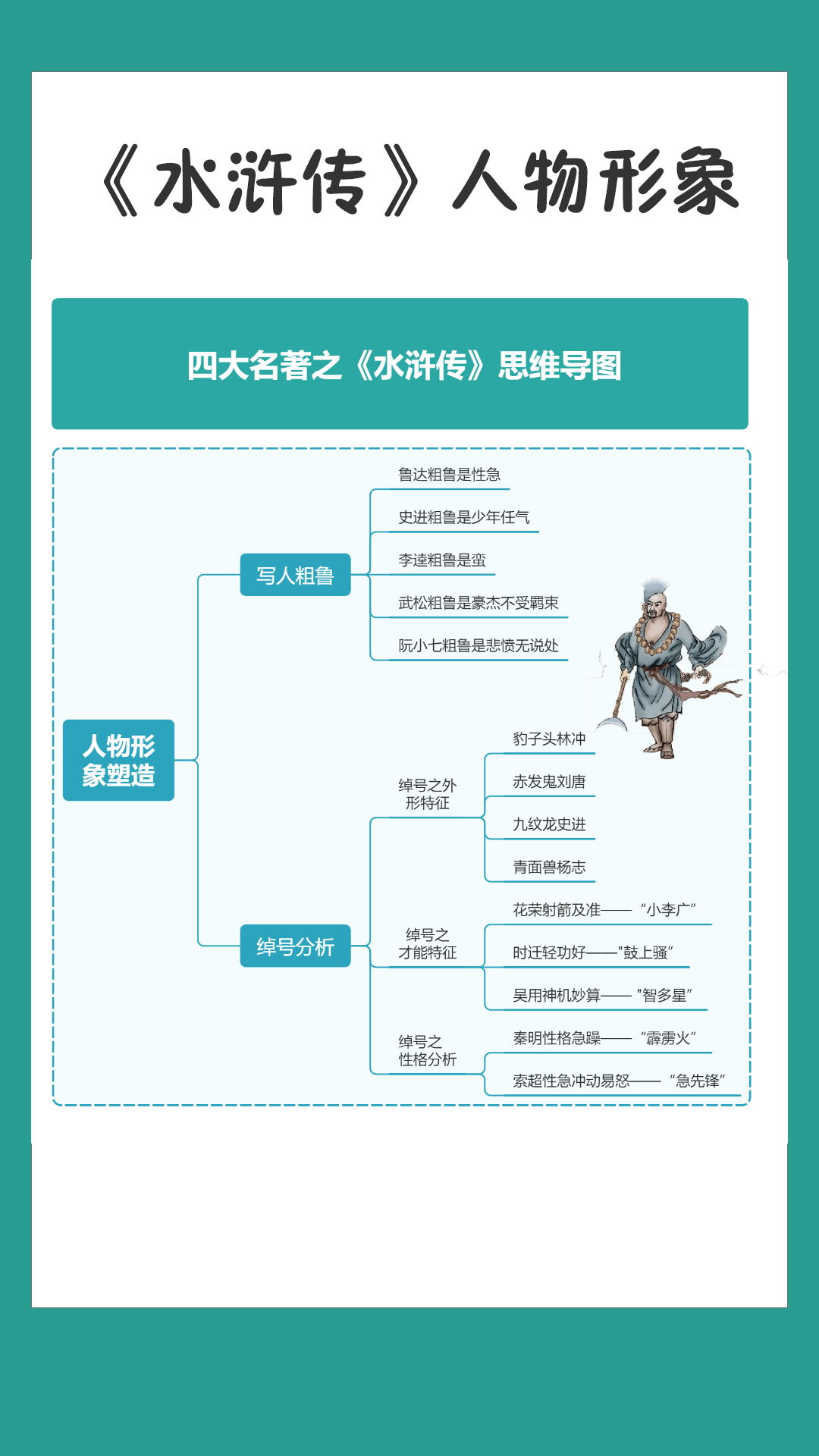 史进思维导图图片