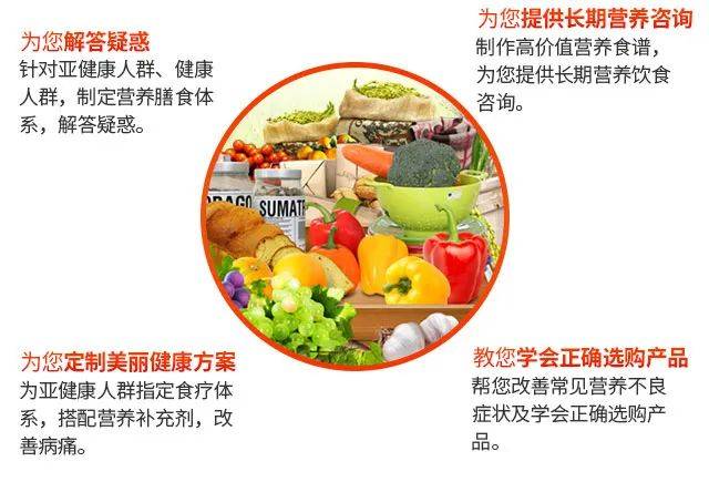 原创公共营养师前景如何是否值得你为此努力