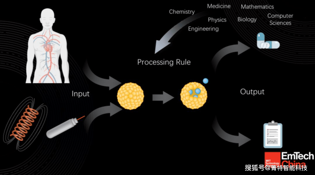 纳米医用贴怎么使用面向靶向医疗的微纳米机器人行业概况_https://www.jmylbn.com_新闻资讯_第3张