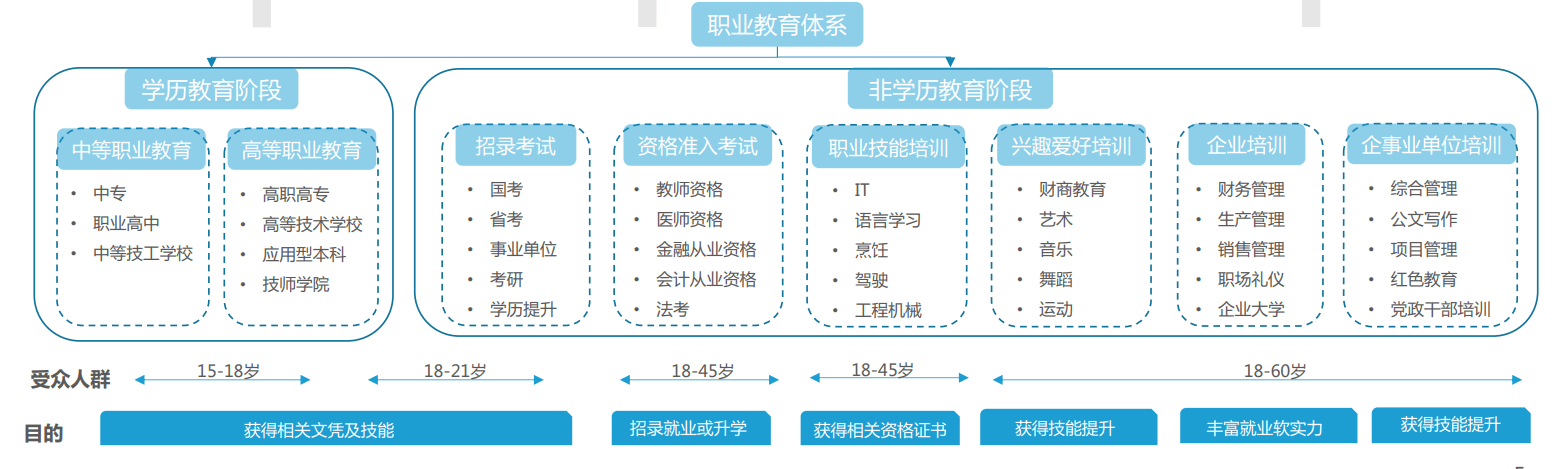 校管家职校，助力职业教育机构安全启航，效率与收益齐飞