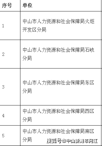 原创中山市劳动力职业技能提升补贴个人办理指引2022年版