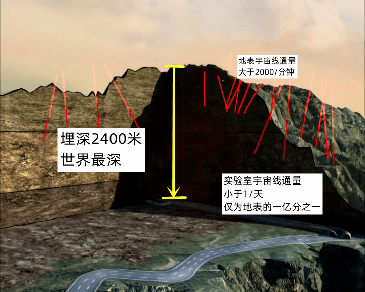 揭秘世界最深最大的地下實驗室在涼山