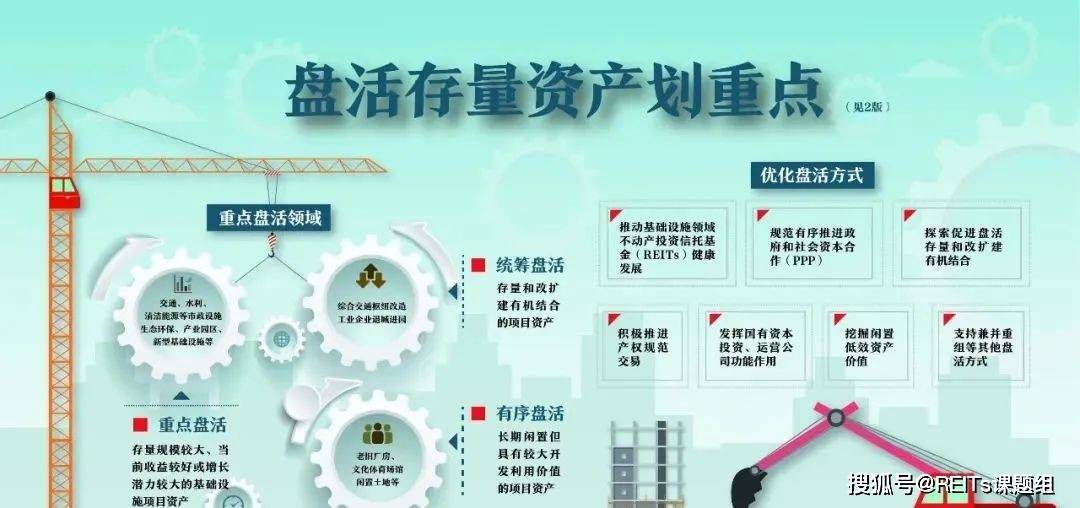 存量资产_建设_企业