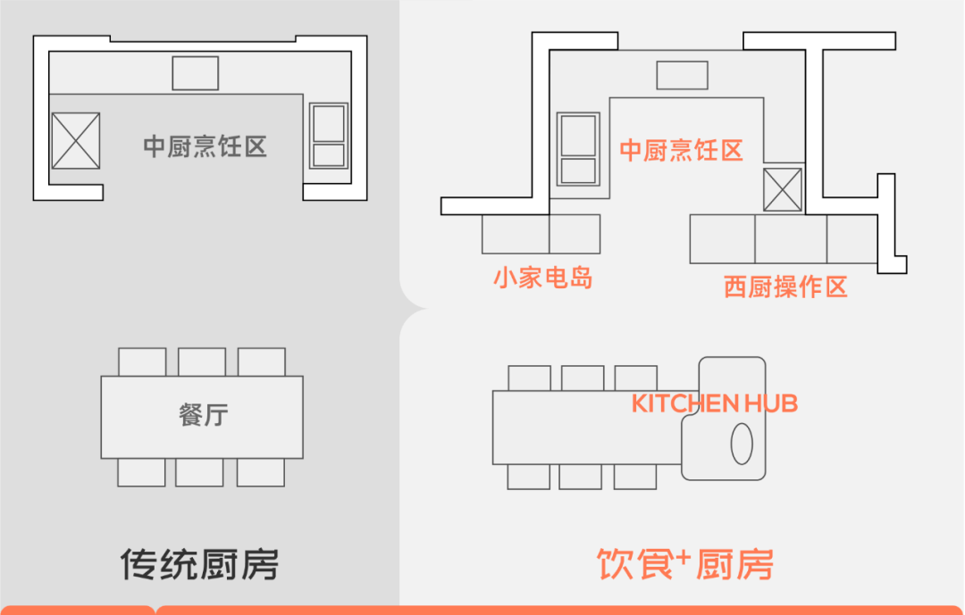 品研中梁40代产品创新迭代致力于创造更美好生活