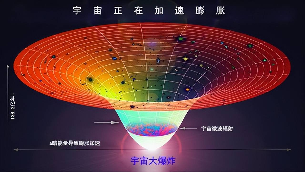 超膜宇宙图片