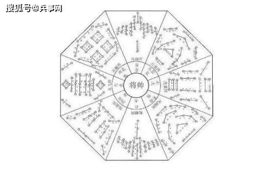 诸葛亮所使的八阵图是怎样的千年来只一人识破却也不敢破阵
