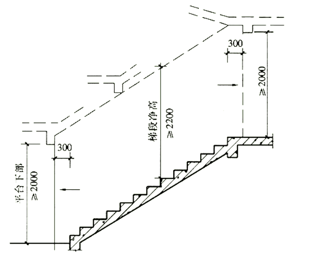 楼梯平台净宽示意图图片