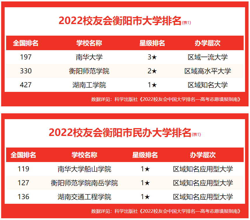 湖南高职院校排行榜_湖南高校排行榜(2022版)