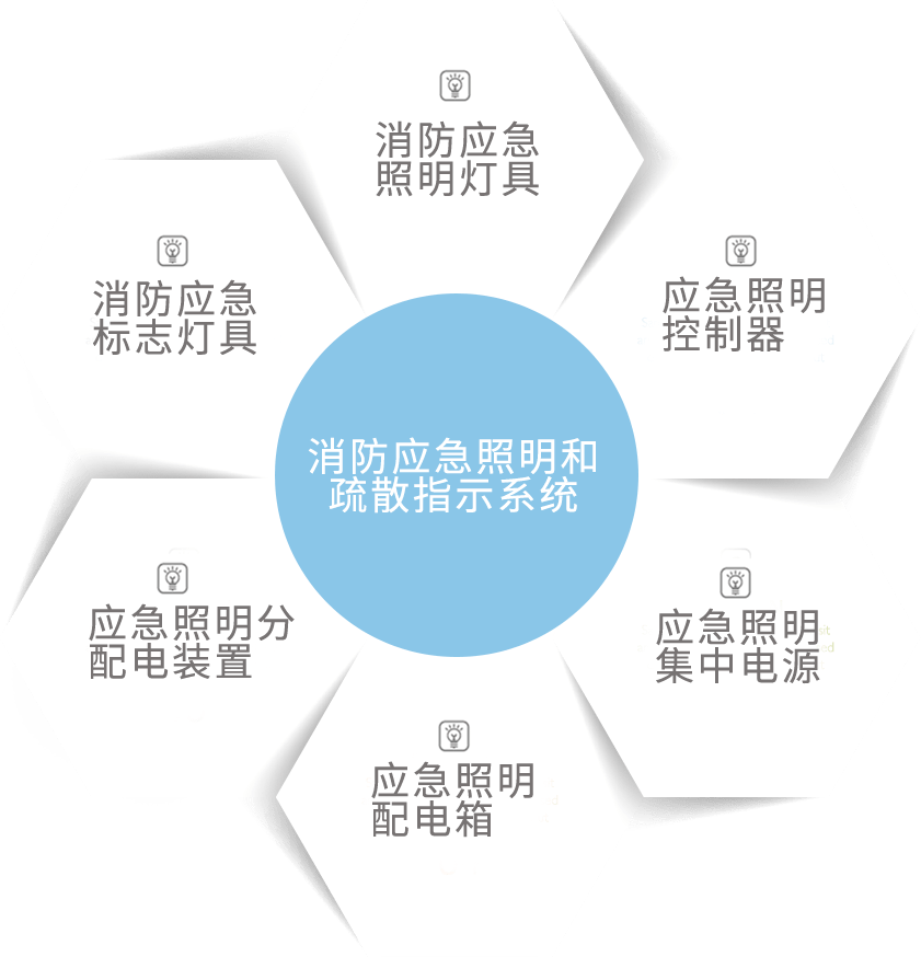 从智能疏散发展"图鉴"中,窥视产业未来的发展风口_应急_系统_指示