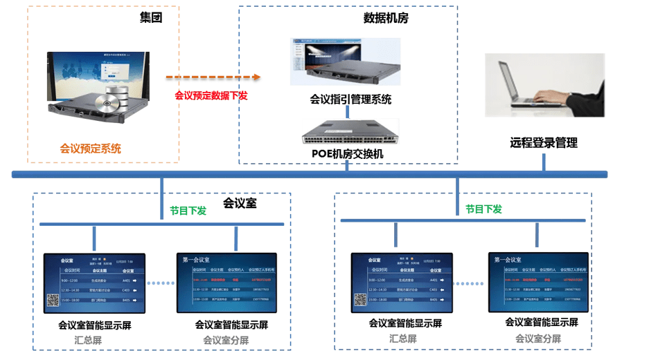 凡鲸智慧会议管理系统解决方案_管理业务_企业_智能化
