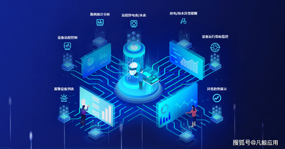 凡鲸智慧能耗解决方案