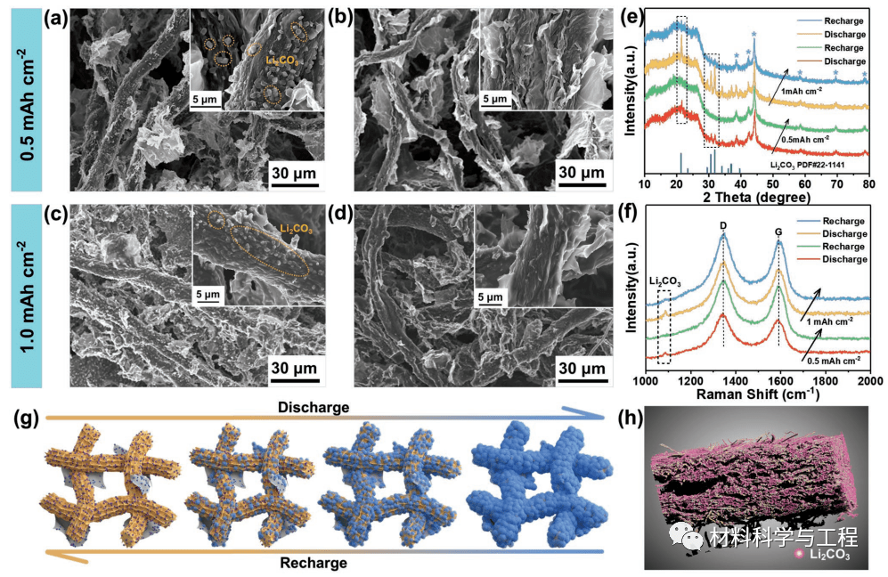 西安交大纳米结构金属c界面的合理设计助力高性能lico2电池