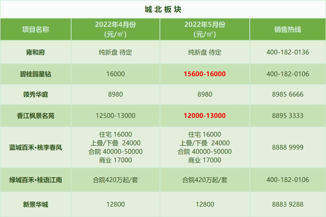 5月盐城78盘房价调整_购房_低点_套房