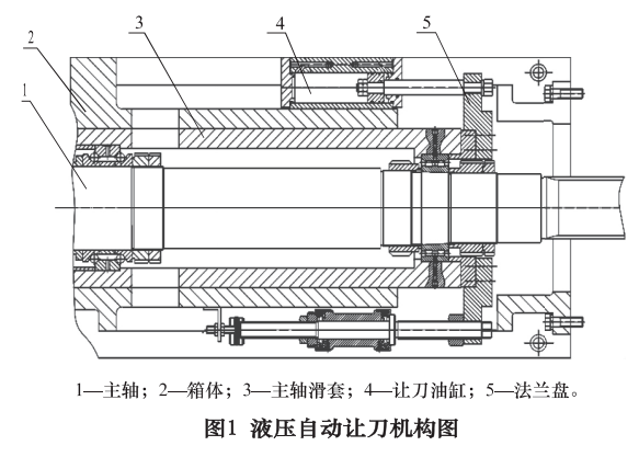 奧通伺服電缸助你提升設備的精度強化競爭優勢